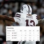 McComb native Sanfrisco Magee emerges as standout receiver for Mississippi State 74365b95aec6caf35238e63f