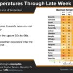 Near-normal temperatures expected before weekend warming 7c281f8a4c1e7913e3929923