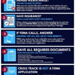 Mississippi agency shares FEMA assistance tips for Tropical Storm Arthur 7ed028092f10b87d6b88e08c