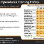Warming trend begins tomorrow, continues into early next week 879c72840d5c0cddcbac5ba6