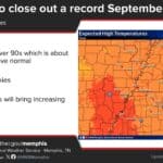 September to end with above-normal temperatures, Memphis weather service says 889681d4836e078c1e607f8a