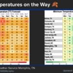 Fall-like weather expected this week 90e3e049851fb771ffb0331e