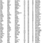 South roster listed for Mississippi high school football all-star game 9165e705242889e5a49aff2c