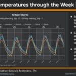 Weather service post offers a playful message about cooler temperatures 96e3db5bd5eb6efe6e2c93ad