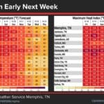 Heat in the mid-90s to around 100 expected through Monday a0b4a41013a201597eaffa62