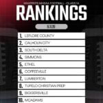MaxPreps publishes Week 3 MHSAA football rankings a15652dbb379c6013c3969cd