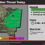Mississippi news: Tuesday storm risk, Meridian road work and Hernando music unveiling NWS Jackson forecast map showing a marginal severe-storm risk in central and eastern Mississippi from 3 to 8 p.m. September 22, 2026.