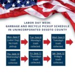 DeSoto County trash collection delayed one day for Labor Day holiday ac63fbdebe8b1073f0702522
