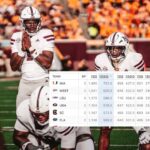 Mississippi State ranks second nationally in yards per game af0b2e028a927a20c6e1ed80