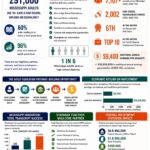Mississippi adult education programs linked to workforce development bee6fd514f1fb233fb49b9e0