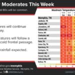 Nearly six-week heat wave nearing its end, weather service says cb4c0ef2cf98ba33e0fc5578