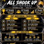 Pontotoc Swim teams place fifth at All Shook Up Invitational cbd6a6a51d0326566f552833
