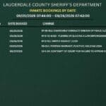 Lauderdale County sheriff’s office posts arrest and incident reports cf42847bbb391f8d49afb3c2