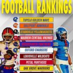 Mississippi High School Sports Page posts Week 3 rankings d98745b3c37b87253ae03ae2