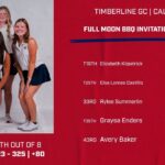 Ranger women’s golf seventh after first day in Alabama e1221d4759da8d23145613a6