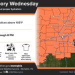 Dangerous heat, severe storm risk forecast across Mid-South e63ea05652261a204439b305