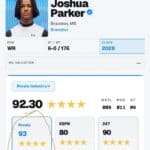 Josh Parker Continues to Rise in Rankings e646869df33a3b38c7878f79