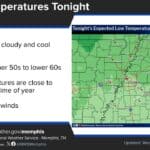 Cool night expected across the Mid-South before warmer weekend ed0e31d936f1dcfa80fc2a62