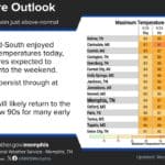 Temperatures to warm gradually across the Mid-South ee4306054766d5700d65552f