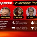 Hazardous heat to continue across Mid-South through weekend f06c06fe6ac55727172218f0