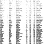 North roster listed for Mississippi high school football all-star game f606d4ee6c29c4fb3c72cd1a