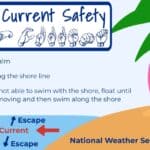 National Weather Service shares rip current safety guidance during Deaf Awareness Week f89f266426ae966758570881
