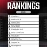 MaxPreps posts Week 5 MHSAA football rankings by classification fb9de44efbaa411ad1ea7f32