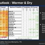 Temperatures expected to warm through weekend, storms forecast early next week fc3716776a2e4a19670854ba