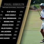 Jones wins playoff as Northeast Tigers place fourth in tournament fe97960764a52b5603009775