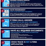 FEMA issues tips for applicants after Tropical Storm Arthur FEMA issues tips for applicants after Tropical Storm Arthur