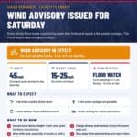 Wind advisory issued for Lafayette County Saturday 34c3d503e19d7c45610dc696