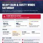 Flood watch issued for Lafayette County as heavy rain, winds expected 384dad2af28f0cde2fd97541