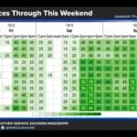 NWS Jackson briefing highlights rain and storm chances into the weekend 41b26ea4fdbcede644ccad5b