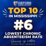 Oxford School District ranks sixth in Mississippi for low chronic absenteeism 6a73bec4cd3c333d913bd87a