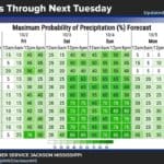 Mississippi news: Oxford overdose response, rain outlook and Miller Road reopening NWS Jackson October 1 forecast showing rain chances increasing Saturday and Sunday for locations in its forecast area.