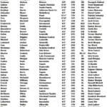 Mississippi roster announced for MS vs. Alabama all-star football game 7e7fc142a717ad5114126bef