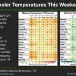 Cold front to bring rain chances to Mid-South 815d5d77cdd58884bc769f9a