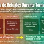 National Weather Service urges safe shelter during tornado warnings 86d3817b6a29ca45bdca3ba0