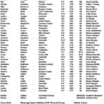 Here are the North vs. South all-star football game rosters 95078d466024e50e279cf964