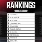 MaxPreps MHSAA football rankings announced for Week 6 97cc67dd7e3b9b90deada463