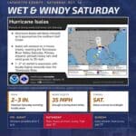 Isaias expected to bring heavy rain and gusty winds to north Mississippi bc0cb1f2c6560f1f939559ea