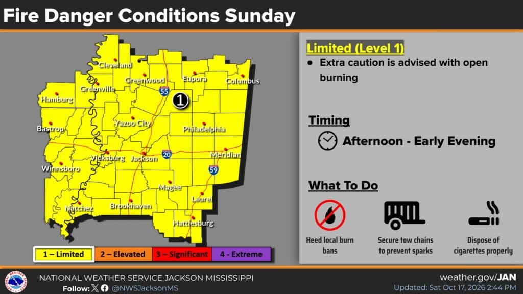 NWS Jackson Sunday fire-danger outlook showing Limited Level 1 risk across its forecast area for the afternoon and early evening.