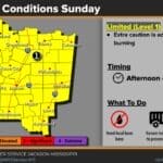 Mississippi news: Sunday fire outlook, Holmes remembered and $8M fish award NWS Jackson Sunday fire-danger outlook showing Limited Level 1 risk across its forecast area for the afternoon and early evening.