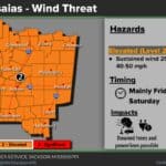 Mississippi news: Isaias reaches 100 mph as inland watches expand NWS Jackson wind outlook for Isaias showing elevated wind risk, possible gusts of 40 to 50 mph and potential outages Friday night and Saturday.