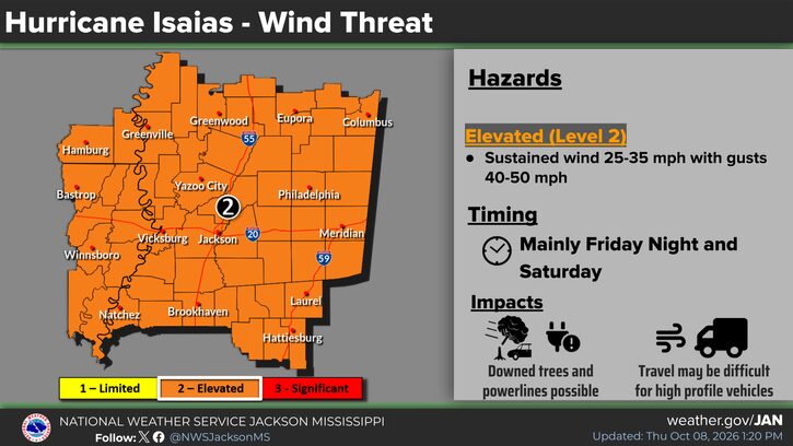 NWS Jackson wind outlook for Isaias showing elevated wind risk, possible gusts of 40 to 50 mph and potential outages Friday night and Saturday.