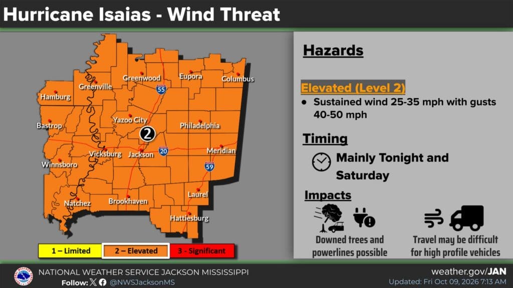 NWS Jackson October 9 wind outlook showing sustained winds of 25–35 mph and gusts of 40–50 mph mainly Friday night and Saturday.