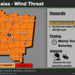 Mississippi news: Isaias reaches 120 mph as Coast offices and drawbridges restrict service NWS Jackson October 9 wind outlook showing sustained winds of 25–35 mph and gusts of 40–50 mph mainly Friday night and Saturday.