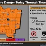 NWS Jackson map showing Elevated Level 2 fire danger through Thursday during the afternoon and early evening.