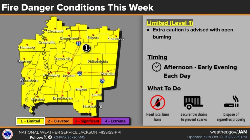 NWS Jackson weekly fire-danger outlook showing Limited Level 1 risk across its forecast area during the afternoon and early evening each day.